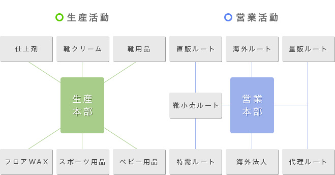 コロンブス活動図